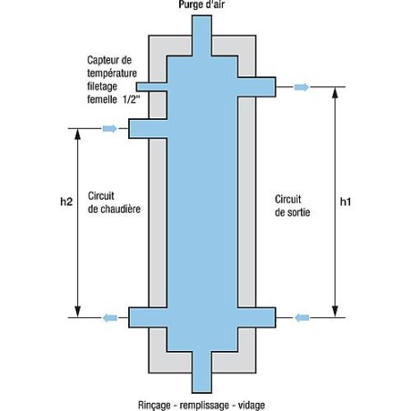 Inverseur hydraulique avec isolation type HW60 250 3m h