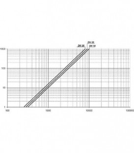 Vanne thermique TM3000 Température 63°C, 1"