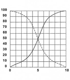 Soupape d'inversion Rotodivert 3 voies 3/4" type EMV 110 F3L