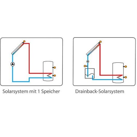 Regulation differentielle Delta Sol CS/2 avec 2 capteurs