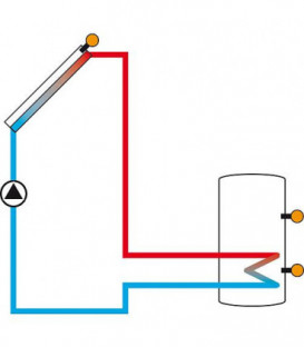 régulateur de T° différentielle DeltaSol CS Plus avec 4 sondes