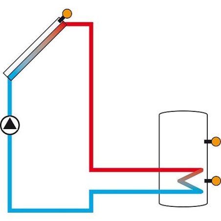 régulateur de T° différentielle DeltaSol CS Plus avec 4 sondes