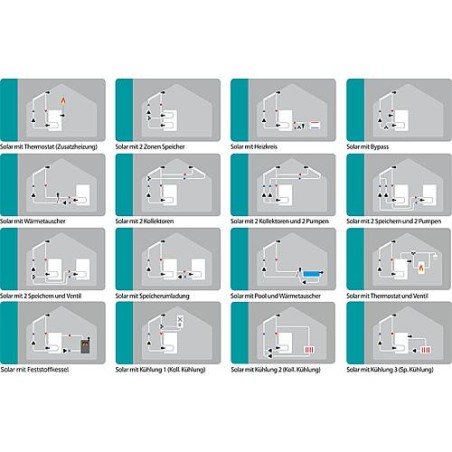 Régulation de T°C différentielle Sorel MTDC V5, sans sondes