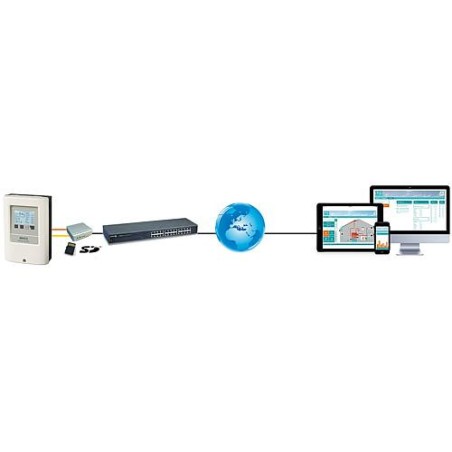 Données connexion Sorel CAV+Ethernet