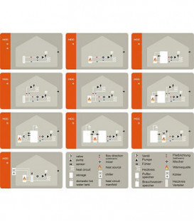 Sorel Regulation chauffage HCC4 p. circuit de chauffage melange avec circulateur