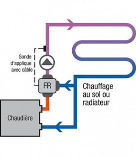 Servomoteur avec regulateur Evenes MMF230.10.120, avec kit de montage AMM1