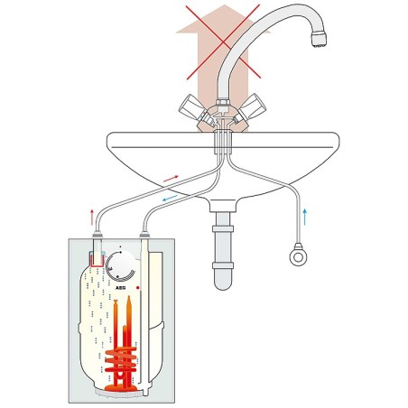 Chauffe eau Comfort basse pression
