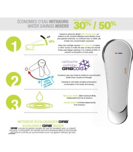 Mitigeur Lavabo EnterPlus